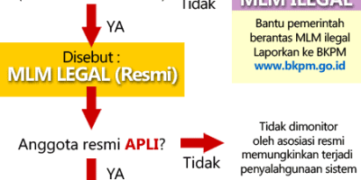 mlm-resmi