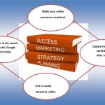 Supaya Sukses, Kenali Dulu Kriteria Bisnis MLM Yang Baik Dan Sehat Supaya Sukses, Kenali Dulu Kriteria Bisnis MLM Yang Baik Dan Sehat