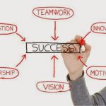 6 Tips Sukses Membangun Usaha MLM Bagi Pemula 6 Tips Sukses Membangun Usaha MLM Bagi Pemula